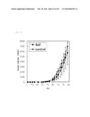 ANTIBODY AGAINST HUMAN NRG1 PROTEIN diagram and image