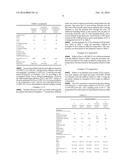 Maleic Anhydride Grafted LLDPE Having High Melt Index diagram and image