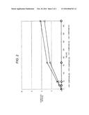 HYDROPHILIC POLYMER DERIVATIVE HAVING BENZYLIDENE ACETAL LINKER diagram and image