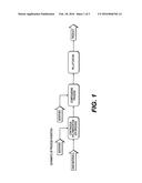 Polymerization Coupled Compounding Process diagram and image