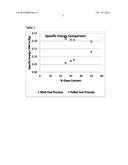 Polymerization Coupled Compounding Process diagram and image