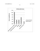 Polymerization Coupled Compounding Process diagram and image