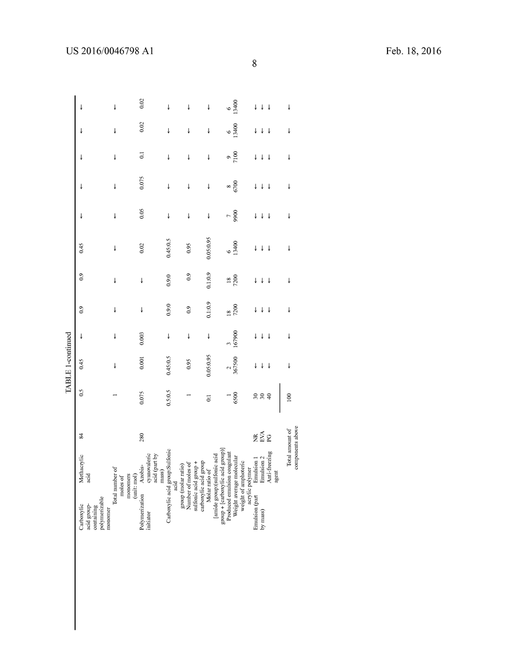 EMULSION COAGULANT AND TIRE PUNCTURE REPAIR KIT USING SAME - diagram, schematic, and image 09