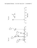 Surface-Independent, Surface-Modifying, Multifunctional Coatings and     Applications Thereof diagram and image