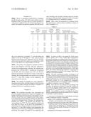 PROCESS FOR THE PREPARATION OF GADOLINIUM OXYSULFIDE SCINTILLATION     CERAMICS diagram and image