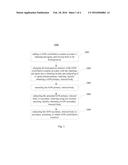 PROCESS FOR THE PREPARATION OF GADOLINIUM OXYSULFIDE (Gd2O2S)     SCINTILLATION CERAMICS diagram and image