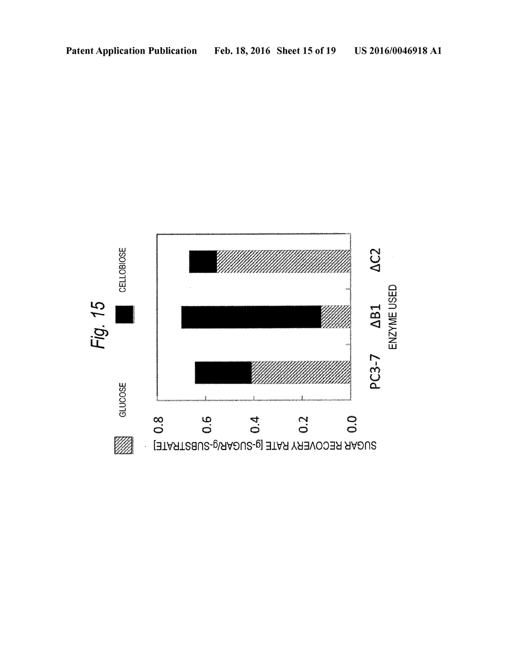 MUTANT OF CELLULASE-PRODUCING MICROORGANISM, PRODUCTION METHOD OF     CELLULASE AND PRODUCTION METHOD OF CELLO-OLIGOSACCHARIDE - diagram, schematic, and image 16