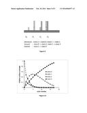 Methods and Apparatus for Amplifying Nucleic Acids diagram and image