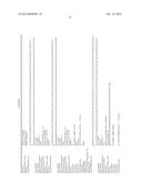 GENETIC POLYMORPHISMS ASSOCIATED WITH LIVER FIBROSIS, METHODS OF DETECTION     AND USES THEREOF diagram and image