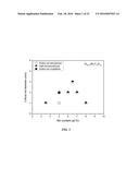 BULK NICKEL-PHOSPHORUS-SILICON GLASSES BEARING MANGANESE diagram and image