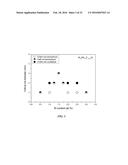 BULK NICKEL-PHOSPHORUS-SILICON GLASSES BEARING MANGANESE diagram and image