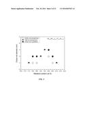 BULK NICKEL-PHOSPHORUS-SILICON GLASSES BEARING MANGANESE diagram and image