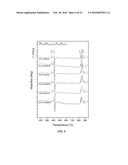 BULK NICKEL-PHOSPHORUS-SILICON GLASSES BEARING MANGANESE diagram and image