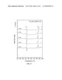 BULK NICKEL-PHOSPHORUS-SILICON GLASSES BEARING MANGANESE diagram and image