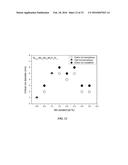 BULK NICKEL-PHOSPHORUS-SILICON GLASSES BEARING MANGANESE diagram and image