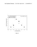 BULK NICKEL-PHOSPHORUS-SILICON GLASSES BEARING MANGANESE diagram and image