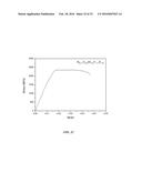 BULK NICKEL-PHOSPHORUS-SILICON GLASSES BEARING MANGANESE diagram and image