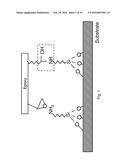 FABRICATION OF MIRROR-LIKE COATINGS diagram and image