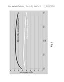 FABRICATION OF MIRROR-LIKE COATINGS diagram and image