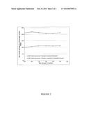 PROCESS TO IMPROVE PERFORMANCE OF WET-STRENGTH RESINS THROUGH BASE     ACTIVATION diagram and image