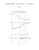 METHOD OF CONTROLLING AUTOMATIC TRANSMISSION FOR REDUCING SYNCHRONIZATION     SHOCK DURING UPSHIFT IN ACCELERATED STATE diagram and image