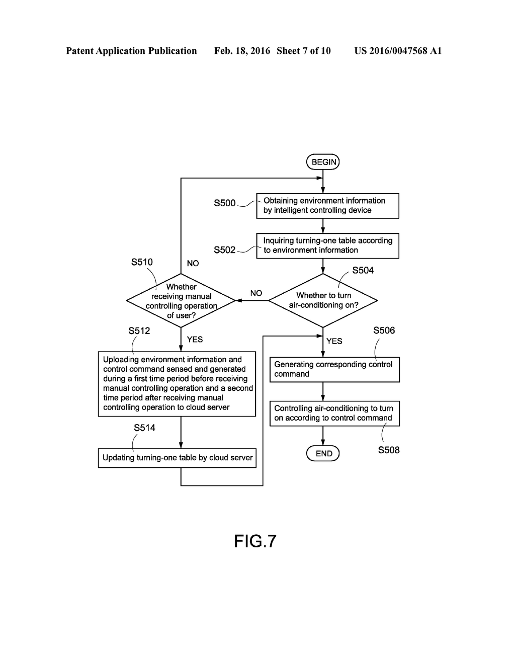 INTELLIGENT AIR-CONDITIONING CONTROLLING SYSTEM AND INTELLIGENT     CONTROLLING METHOD FOR THE SAME - diagram, schematic, and image 08