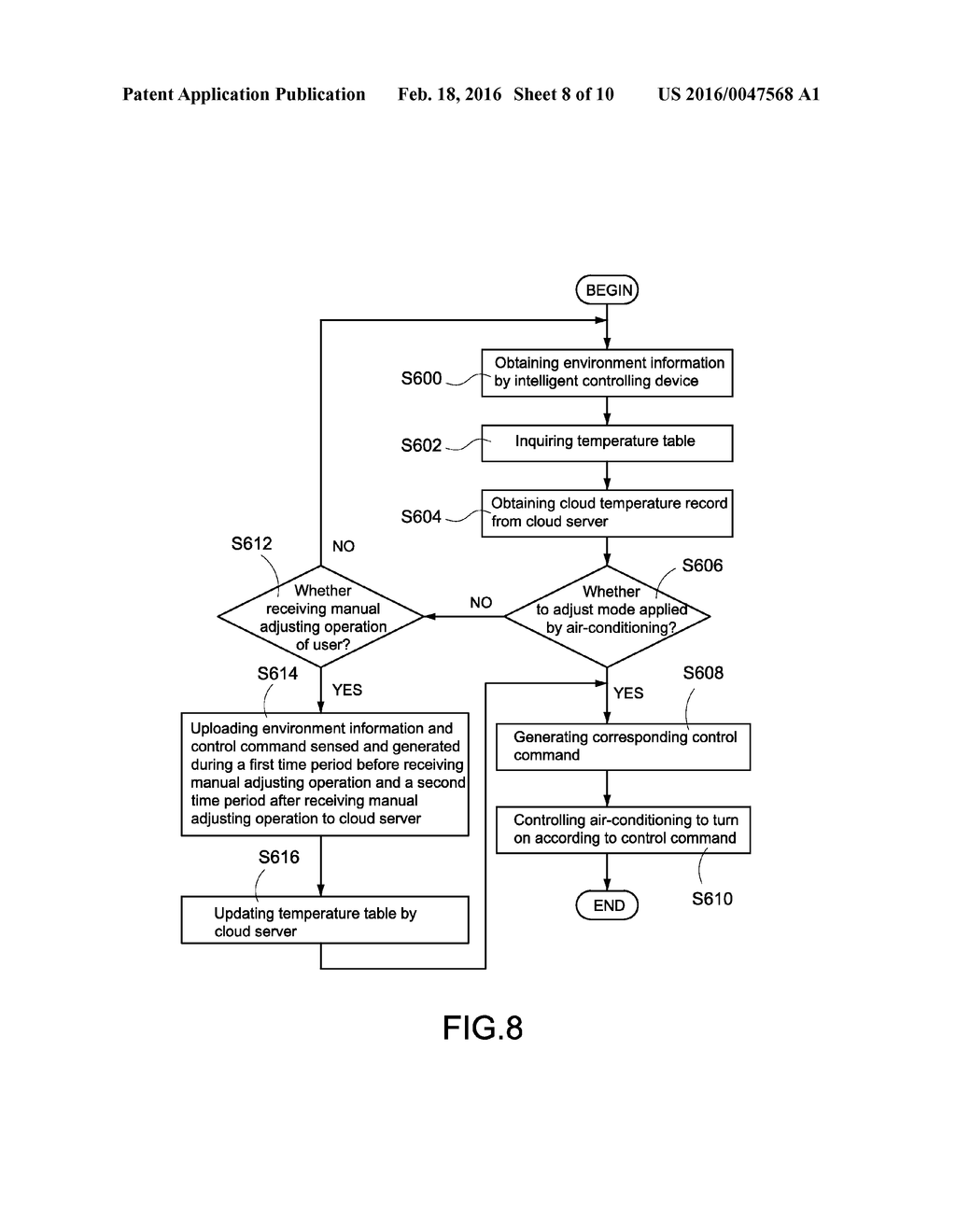 INTELLIGENT AIR-CONDITIONING CONTROLLING SYSTEM AND INTELLIGENT     CONTROLLING METHOD FOR THE SAME - diagram, schematic, and image 09