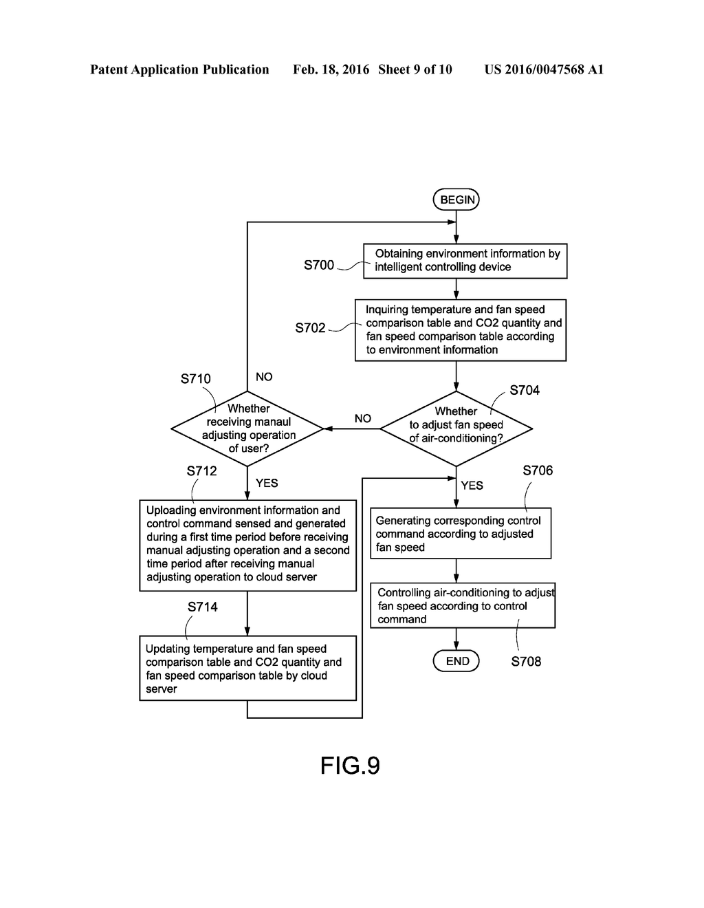 INTELLIGENT AIR-CONDITIONING CONTROLLING SYSTEM AND INTELLIGENT     CONTROLLING METHOD FOR THE SAME - diagram, schematic, and image 10