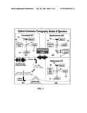 PHASE-INVERTED SIDELOBE-ANNIHILATED OPTICAL COHERENCE TOMOGRAPHY diagram and image