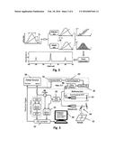 PHASE-INVERTED SIDELOBE-ANNIHILATED OPTICAL COHERENCE TOMOGRAPHY diagram and image