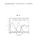 IMAGE SENSOR INCLUDING COLOR FILTER ISOLATION LAYER AND METHOD OF     MANUFACTURING THE SAME diagram and image