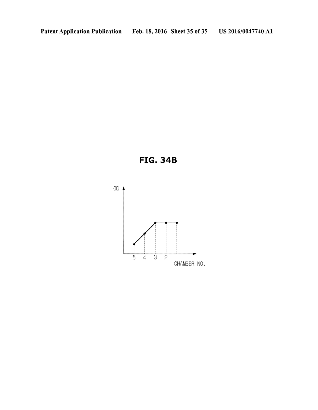 SAMPLE TEST METHOD, MICROFLUIDIC DEVICE, AND TEST DEVICE - diagram, schematic, and image 36