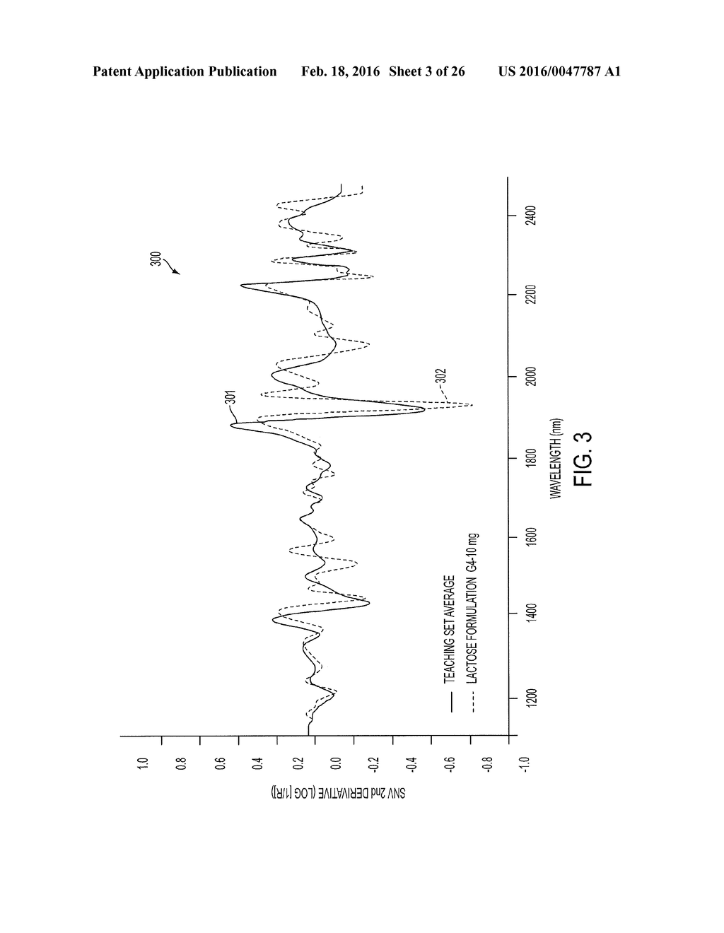 SHORT-WAVE INFRARED SUPER-CONTINUUM LASERS FOR DETECTING COUNTERFEIT OR     ILLICIT DRUGS AND PHARMACEUTICAL PROCESS CONTROL - diagram, schematic, and image 04