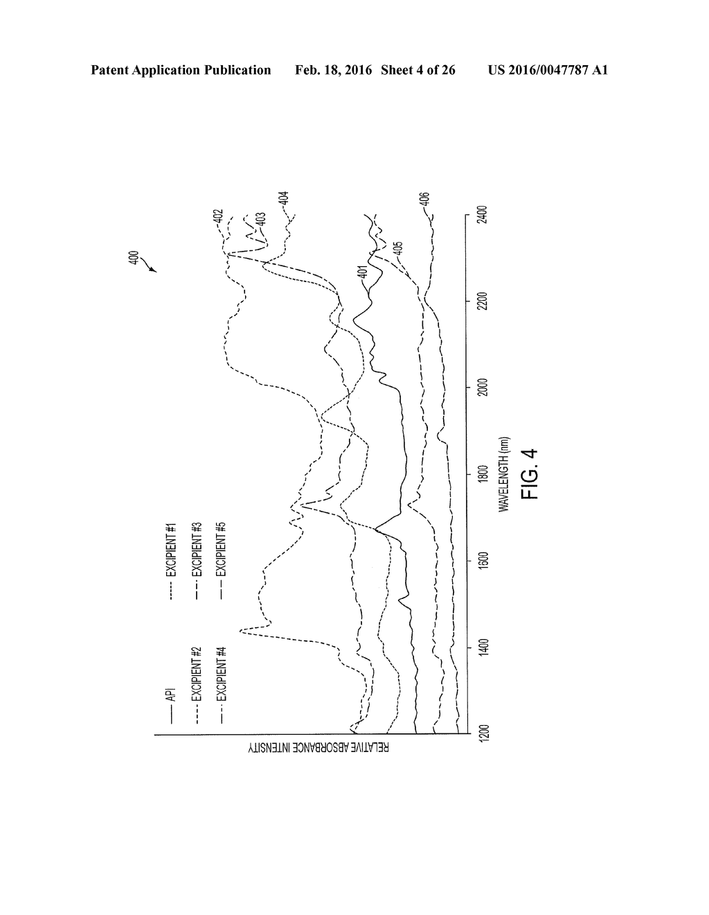 SHORT-WAVE INFRARED SUPER-CONTINUUM LASERS FOR DETECTING COUNTERFEIT OR     ILLICIT DRUGS AND PHARMACEUTICAL PROCESS CONTROL - diagram, schematic, and image 05