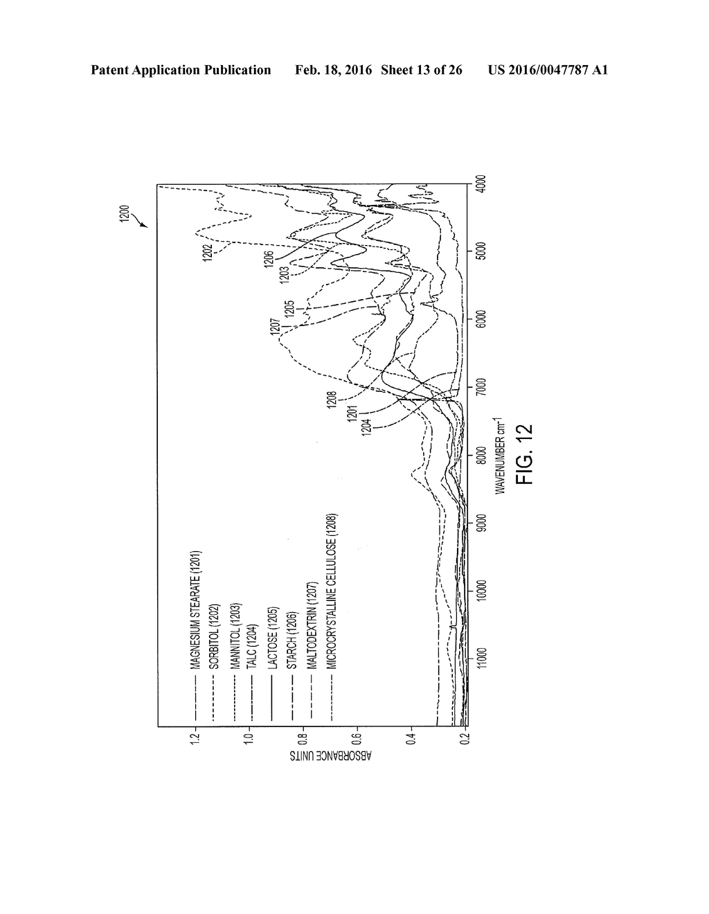 SHORT-WAVE INFRARED SUPER-CONTINUUM LASERS FOR DETECTING COUNTERFEIT OR     ILLICIT DRUGS AND PHARMACEUTICAL PROCESS CONTROL - diagram, schematic, and image 14