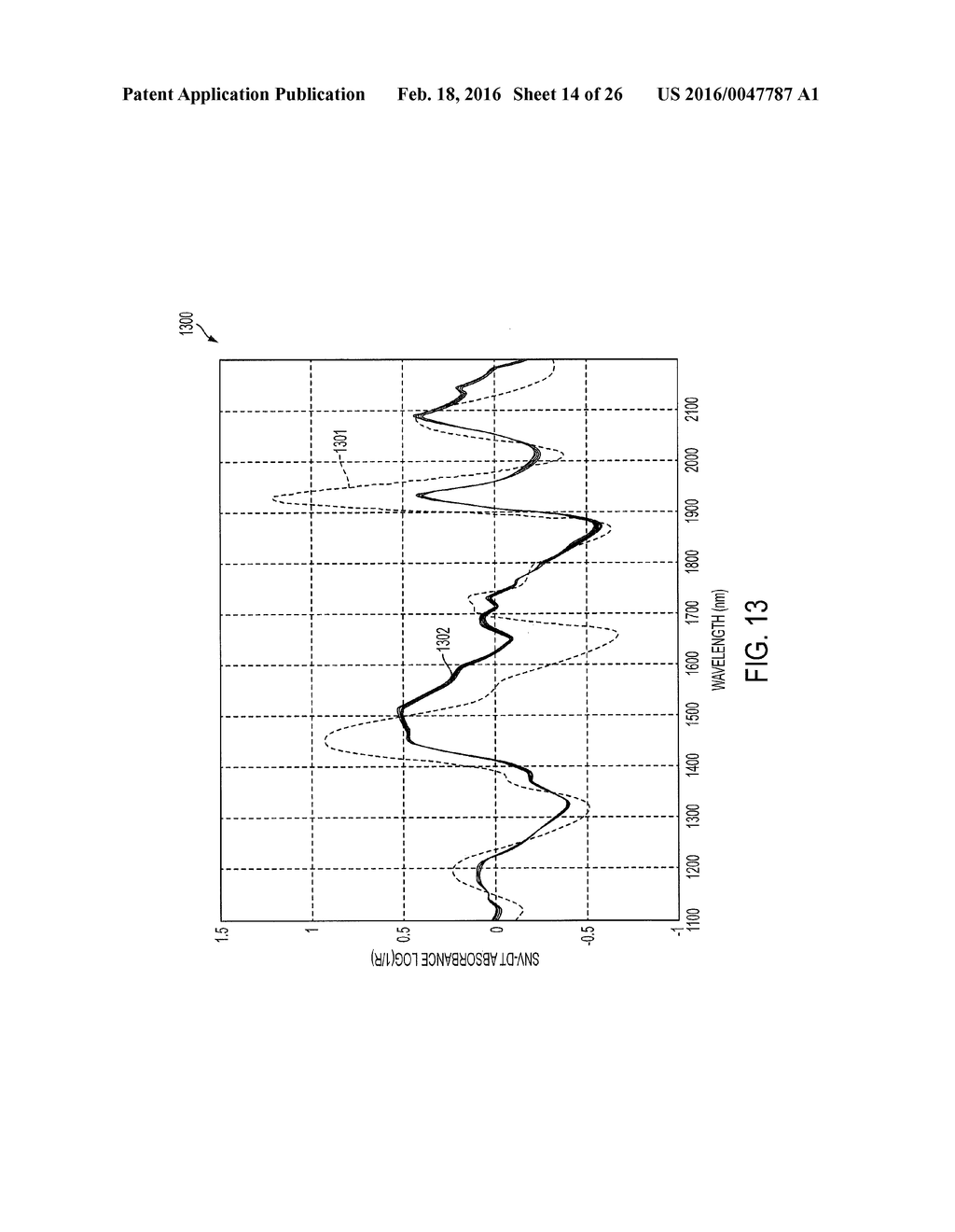 SHORT-WAVE INFRARED SUPER-CONTINUUM LASERS FOR DETECTING COUNTERFEIT OR     ILLICIT DRUGS AND PHARMACEUTICAL PROCESS CONTROL - diagram, schematic, and image 15