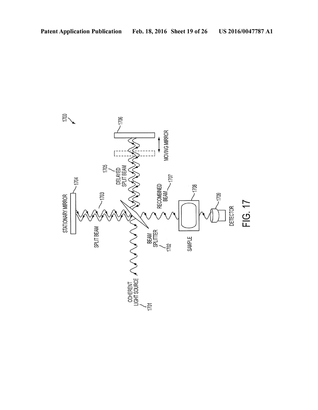 SHORT-WAVE INFRARED SUPER-CONTINUUM LASERS FOR DETECTING COUNTERFEIT OR     ILLICIT DRUGS AND PHARMACEUTICAL PROCESS CONTROL - diagram, schematic, and image 20