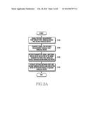 APPARATUS AND METHOD FOR WIRELESS DISTANCE MEASUREMENT diagram and image