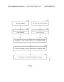 METHODS FOR CAMERA MOVEMENT COMPENSATION FOR GESTURE DETECTION AND OBJECT     RECOGNITION diagram and image