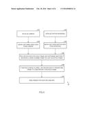 METHODS FOR CAMERA MOVEMENT COMPENSATION FOR GESTURE DETECTION AND OBJECT     RECOGNITION diagram and image