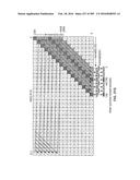 PROCESSOR FOR EXECUTING WIDE OPERAND OPERATIONS USING A CONTROL REGISTER     AND A RESULTS REGISTER diagram and image