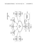 DYNAMIC FEATURE SET MANAGEMENT diagram and image