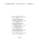 USER EQUIPMENT, SERVICE PROVIDING DEVICE, CONTROL METHOD THEREOF AND     COMPUTER READABLE MEDIUM HAVING COMPUTER PROGRAM RECORDED THEREOF diagram and image