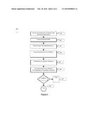 SYSTEM FOR USING MEDICATION SAMPLES TO MEASURE MEDICATION ACQUISITION AND     IMPROVE PATIENT OUTCOMES diagram and image