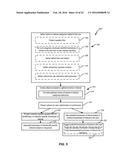 DATA STORAGE SERVICE FOR PERSONALIZATION SYSTEM diagram and image