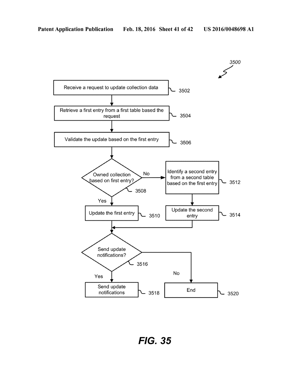 DATA STORAGE SERVICE FOR PERSONALIZATION SYSTEM - diagram, schematic, and image 42