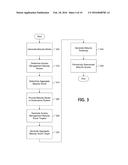 Controlling and Managing Identity Access Risk diagram and image