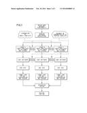 METHOD OF COLLABORATIVE SOFTWARE DEVELOPMENT diagram and image