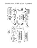 ACTIVATING LICENSABLE COMPONENT OF CONSUMER ELECTRONIC DEVICE AT POINT OF     SALE diagram and image