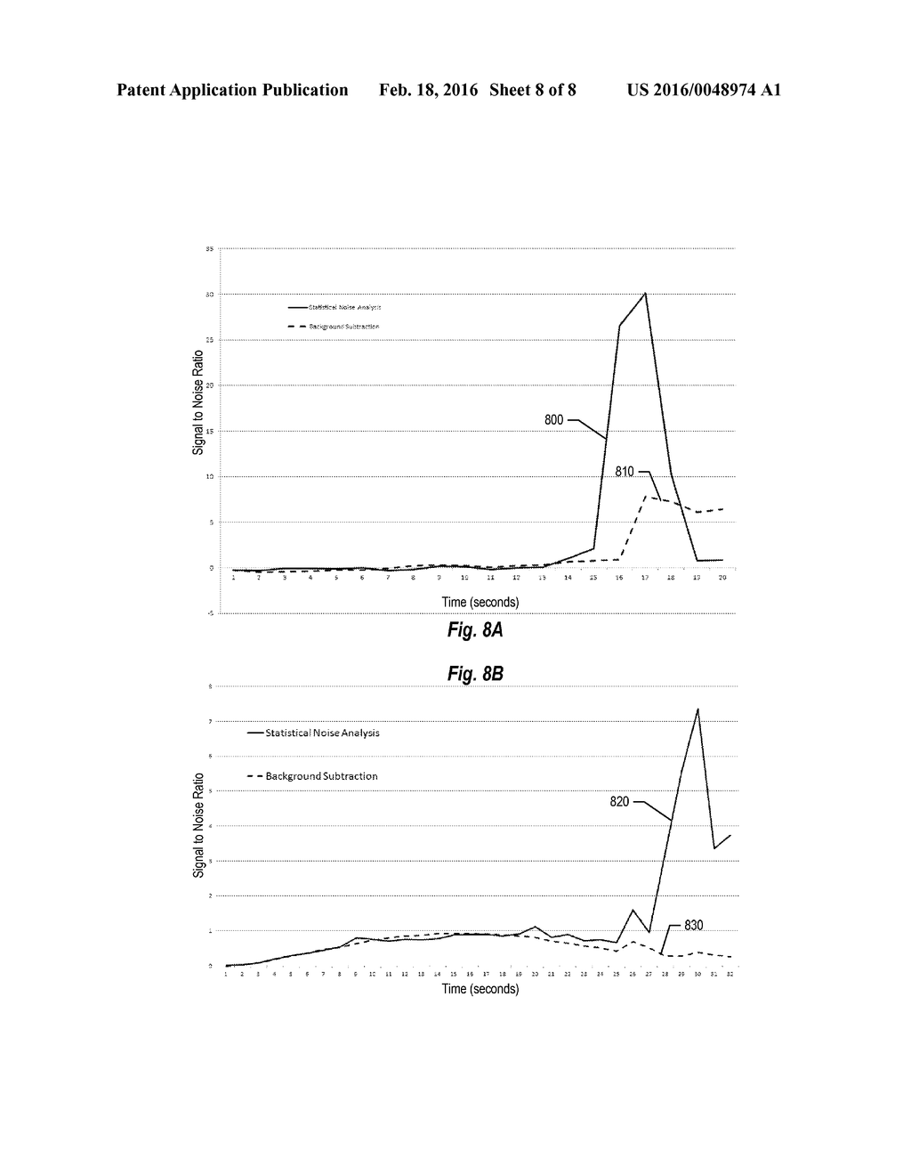 Statistical Noise Analysis for Motion Detection - diagram, schematic, and image 09